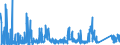 CN 86 /Exports /Unit = Prices (Euro/ton) /Partner: Bulgaria /Reporter: Eur27_2020 /86:Railway or Tramway Locomotives, Rolling Stock and Parts Thereof; Railway or Tramway Track Fixtures and Fittings and Parts Thereof; Mechanical (Including Electromechanical) Traffic Signalling Equipment of all Kinds