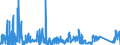 CN 86 /Exports /Unit = Prices (Euro/ton) /Partner: Belarus /Reporter: Eur27_2020 /86:Railway or Tramway Locomotives, Rolling Stock and Parts Thereof; Railway or Tramway Track Fixtures and Fittings and Parts Thereof; Mechanical (Including Electromechanical) Traffic Signalling Equipment of all Kinds