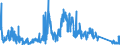 CN 86 /Exports /Unit = Prices (Euro/ton) /Partner: Russia /Reporter: Eur27_2020 /86:Railway or Tramway Locomotives, Rolling Stock and Parts Thereof; Railway or Tramway Track Fixtures and Fittings and Parts Thereof; Mechanical (Including Electromechanical) Traffic Signalling Equipment of all Kinds