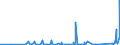 CN 86 /Exports /Unit = Prices (Euro/ton) /Partner: Armenia /Reporter: Eur27_2020 /86:Railway or Tramway Locomotives, Rolling Stock and Parts Thereof; Railway or Tramway Track Fixtures and Fittings and Parts Thereof; Mechanical (Including Electromechanical) Traffic Signalling Equipment of all Kinds