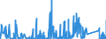 CN 86 /Exports /Unit = Prices (Euro/ton) /Partner: Uzbekistan /Reporter: Eur27_2020 /86:Railway or Tramway Locomotives, Rolling Stock and Parts Thereof; Railway or Tramway Track Fixtures and Fittings and Parts Thereof; Mechanical (Including Electromechanical) Traffic Signalling Equipment of all Kinds