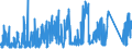 CN 86 /Exports /Unit = Prices (Euro/ton) /Partner: Morocco /Reporter: Eur27_2020 /86:Railway or Tramway Locomotives, Rolling Stock and Parts Thereof; Railway or Tramway Track Fixtures and Fittings and Parts Thereof; Mechanical (Including Electromechanical) Traffic Signalling Equipment of all Kinds