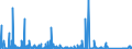 CN 86 /Exports /Unit = Prices (Euro/ton) /Partner: Libya /Reporter: Eur27_2020 /86:Railway or Tramway Locomotives, Rolling Stock and Parts Thereof; Railway or Tramway Track Fixtures and Fittings and Parts Thereof; Mechanical (Including Electromechanical) Traffic Signalling Equipment of all Kinds