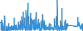 CN 86 /Exports /Unit = Prices (Euro/ton) /Partner: Egypt /Reporter: Eur27_2020 /86:Railway or Tramway Locomotives, Rolling Stock and Parts Thereof; Railway or Tramway Track Fixtures and Fittings and Parts Thereof; Mechanical (Including Electromechanical) Traffic Signalling Equipment of all Kinds
