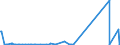 CN 86 /Exports /Unit = Prices (Euro/ton) /Partner: South Sudan /Reporter: Eur27_2020 /86:Railway or Tramway Locomotives, Rolling Stock and Parts Thereof; Railway or Tramway Track Fixtures and Fittings and Parts Thereof; Mechanical (Including Electromechanical) Traffic Signalling Equipment of all Kinds