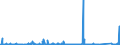 CN 86 /Exports /Unit = Prices (Euro/ton) /Partner: Cape Verde /Reporter: Eur27_2020 /86:Railway or Tramway Locomotives, Rolling Stock and Parts Thereof; Railway or Tramway Track Fixtures and Fittings and Parts Thereof; Mechanical (Including Electromechanical) Traffic Signalling Equipment of all Kinds
