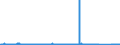 CN 86 /Exports /Unit = Prices (Euro/ton) /Partner: Guinea /Reporter: Eur27_2020 /86:Railway or Tramway Locomotives, Rolling Stock and Parts Thereof; Railway or Tramway Track Fixtures and Fittings and Parts Thereof; Mechanical (Including Electromechanical) Traffic Signalling Equipment of all Kinds
