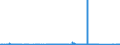 CN 86 /Exports /Unit = Prices (Euro/ton) /Partner: Sierra Leone /Reporter: Eur27_2020 /86:Railway or Tramway Locomotives, Rolling Stock and Parts Thereof; Railway or Tramway Track Fixtures and Fittings and Parts Thereof; Mechanical (Including Electromechanical) Traffic Signalling Equipment of all Kinds
