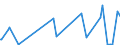 KN 87013010 /Exporte /Einheit = Preise (Euro/Bes. Maßeinheiten) /Partnerland: Island /Meldeland: Europäische Union /87013010:Schneepistenplanierfahrzeuge