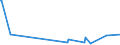 KN 87013010 /Exporte /Einheit = Preise (Euro/Bes. Maßeinheiten) /Partnerland: Ungarn /Meldeland: Europäische Union /87013010:Schneepistenplanierfahrzeuge