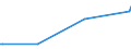 KN 87013010 /Exporte /Einheit = Preise (Euro/Bes. Maßeinheiten) /Partnerland: Armenien /Meldeland: Europäische Union /87013010:Schneepistenplanierfahrzeuge
