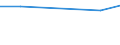KN 87013010 /Exporte /Einheit = Preise (Euro/Bes. Maßeinheiten) /Partnerland: Algerien /Meldeland: Europäische Union /87013010:Schneepistenplanierfahrzeuge