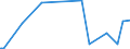 KN 87013010 /Exporte /Einheit = Preise (Euro/Bes. Maßeinheiten) /Partnerland: Suedafrika /Meldeland: Europäische Union /87013010:Schneepistenplanierfahrzeuge
