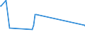 KN 87013010 /Exporte /Einheit = Preise (Euro/Bes. Maßeinheiten) /Partnerland: Iran /Meldeland: Europäische Union /87013010:Schneepistenplanierfahrzeuge