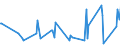 KN 87013010 /Exporte /Einheit = Preise (Euro/Bes. Maßeinheiten) /Partnerland: China /Meldeland: Europäische Union /87013010:Schneepistenplanierfahrzeuge