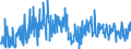 CN 87019050 /Exports /Unit = Prices (Euro/suppl. units) /Partner: Ukraine /Reporter: European Union /87019050:Agricultural Tractors and Forestry Tractors, Wheeled, Used (Excl. Tractor Units for Articulated Lorries and Pedestrian-controlled Tractors)