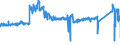 CN 8701 /Exports /Unit = Prices (Euro/ton) /Partner: France /Reporter: Eur27_2020 /8701:Tractors (Other Than Tractors of Heading 8709)