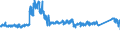 CN 8701 /Exports /Unit = Prices (Euro/ton) /Partner: Italy /Reporter: Eur27_2020 /8701:Tractors (Other Than Tractors of Heading 8709)