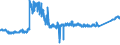 CN 8701 /Exports /Unit = Prices (Euro/ton) /Partner: United Kingdom /Reporter: Eur27_2020 /8701:Tractors (Other Than Tractors of Heading 8709)