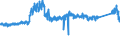 CN 8701 /Exports /Unit = Prices (Euro/ton) /Partner: Denmark /Reporter: Eur27_2020 /8701:Tractors (Other Than Tractors of Heading 8709)