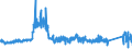 CN 8701 /Exports /Unit = Prices (Euro/ton) /Partner: Greece /Reporter: Eur27_2020 /8701:Tractors (Other Than Tractors of Heading 8709)