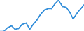 CN 8701 /Exports /Unit = Prices (Euro/ton) /Partner: United Kingdom(Excluding Northern Ireland) /Reporter: Eur27_2020 /8701:Tractors (Other Than Tractors of Heading 8709)