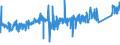 CN 8701 /Exports /Unit = Prices (Euro/ton) /Partner: Iceland /Reporter: Eur27_2020 /8701:Tractors (Other Than Tractors of Heading 8709)