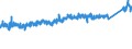 CN 8701 /Exports /Unit = Prices (Euro/ton) /Partner: Norway /Reporter: Eur27_2020 /8701:Tractors (Other Than Tractors of Heading 8709)
