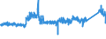CN 8701 /Exports /Unit = Prices (Euro/ton) /Partner: Sweden /Reporter: Eur27_2020 /8701:Tractors (Other Than Tractors of Heading 8709)