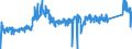 CN 8701 /Exports /Unit = Prices (Euro/ton) /Partner: Finland /Reporter: Eur27_2020 /8701:Tractors (Other Than Tractors of Heading 8709)