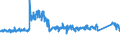 CN 8701 /Exports /Unit = Prices (Euro/ton) /Partner: Austria /Reporter: Eur27_2020 /8701:Tractors (Other Than Tractors of Heading 8709)