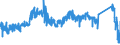 CN 8701 /Exports /Unit = Prices (Euro/ton) /Partner: Estonia /Reporter: Eur27_2020 /8701:Tractors (Other Than Tractors of Heading 8709)