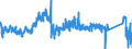 CN 8701 /Exports /Unit = Prices (Euro/ton) /Partner: Latvia /Reporter: Eur27_2020 /8701:Tractors (Other Than Tractors of Heading 8709)