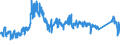 CN 8701 /Exports /Unit = Prices (Euro/ton) /Partner: Lithuania /Reporter: Eur27_2020 /8701:Tractors (Other Than Tractors of Heading 8709)