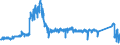 CN 8701 /Exports /Unit = Prices (Euro/ton) /Partner: Poland /Reporter: Eur27_2020 /8701:Tractors (Other Than Tractors of Heading 8709)