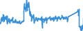 CN 8701 /Exports /Unit = Prices (Euro/ton) /Partner: Romania /Reporter: Eur27_2020 /8701:Tractors (Other Than Tractors of Heading 8709)