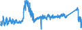 CN 8701 /Exports /Unit = Prices (Euro/ton) /Partner: Bulgaria /Reporter: Eur27_2020 /8701:Tractors (Other Than Tractors of Heading 8709)