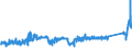 CN 8701 /Exports /Unit = Prices (Euro/ton) /Partner: Belarus /Reporter: Eur27_2020 /8701:Tractors (Other Than Tractors of Heading 8709)