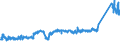 CN 8701 /Exports /Unit = Prices (Euro/ton) /Partner: Russia /Reporter: Eur27_2020 /8701:Tractors (Other Than Tractors of Heading 8709)