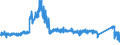 CN 8701 /Exports /Unit = Prices (Euro/ton) /Partner: Slovenia /Reporter: Eur27_2020 /8701:Tractors (Other Than Tractors of Heading 8709)