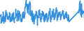 CN 8701 /Exports /Unit = Prices (Euro/ton) /Partner: Bosnia-herz. /Reporter: Eur27_2020 /8701:Tractors (Other Than Tractors of Heading 8709)