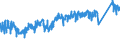 CN 8701 /Exports /Unit = Prices (Euro/ton) /Partner: Morocco /Reporter: Eur27_2020 /8701:Tractors (Other Than Tractors of Heading 8709)