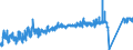 CN 8701 /Exports /Unit = Prices (Euro/ton) /Partner: Algeria /Reporter: Eur27_2020 /8701:Tractors (Other Than Tractors of Heading 8709)