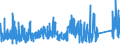 CN 8701 /Exports /Unit = Prices (Euro/ton) /Partner: Congo /Reporter: Eur27_2020 /8701:Tractors (Other Than Tractors of Heading 8709)