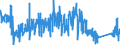 CN 87021011 /Exports /Unit = Prices (Euro/suppl. units) /Partner: Finland /Reporter: Eur27_2020 /87021011:Motor Vehicles for the Transport of >= 10 Persons, Incl. Driver, With Only Diesel Engine, of a Cylinder Capacity of > 2.500 Cm³, New