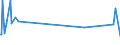 CN 87021091 /Exports /Unit = Prices (Euro/suppl. units) /Partner: Equat.guinea /Reporter: European Union /87021091:Motor Vehicles for the Transport of >= 10 Persons, Incl. Driver, With Only Diesel Engine, of a Cylinder Capacity of <= 2.500 Cm³, New