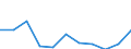 KN 87029011 /Exporte /Einheit = Preise (Euro/Bes. Maßeinheiten) /Partnerland: Belgien/Luxemburg /Meldeland: Eur27 /87029011:Kraftfahrzeuge zum Befördern von >= 10 Personen, Einschl. Fahrer, mit Hubkolbenverbrennungsmotor mit Fremdzündung, mit Einem Hubraum von > 2.800 Cm³, neu (Ausg. mit Elektromotor Angetrieben)