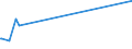 KN 87029011 /Exporte /Einheit = Preise (Euro/Bes. Maßeinheiten) /Partnerland: Irland /Meldeland: Eur15 /87029011:Kraftfahrzeuge zum Befördern von >= 10 Personen, Einschl. Fahrer, mit Hubkolbenverbrennungsmotor mit Fremdzündung, mit Einem Hubraum von > 2.800 Cm³, neu (Ausg. mit Elektromotor Angetrieben)