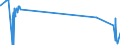 KN 87029011 /Exporte /Einheit = Preise (Euro/Bes. Maßeinheiten) /Partnerland: Griechenland /Meldeland: Eur27_2020 /87029011:Kraftfahrzeuge zum Befördern von >= 10 Personen, Einschl. Fahrer, mit Hubkolbenverbrennungsmotor mit Fremdzündung, mit Einem Hubraum von > 2.800 Cm³, neu (Ausg. mit Elektromotor Angetrieben)