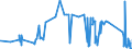 KN 87029011 /Exporte /Einheit = Preise (Euro/Bes. Maßeinheiten) /Partnerland: Schweden /Meldeland: Eur27_2020 /87029011:Kraftfahrzeuge zum Befördern von >= 10 Personen, Einschl. Fahrer, mit Hubkolbenverbrennungsmotor mit Fremdzündung, mit Einem Hubraum von > 2.800 Cm³, neu (Ausg. mit Elektromotor Angetrieben)